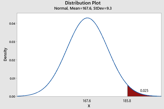 Distribution Plot 3